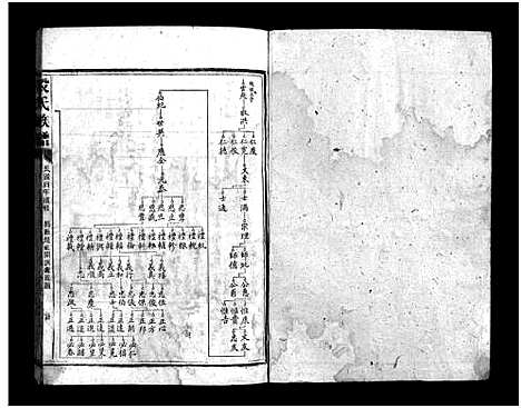 [段]段氏续修族谱_3卷首1卷-Duan Shi_段氏族谱_段氏续修族谱 (湖南) 段氏续修家谱_二.pdf