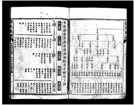 [段]段氏续修族谱_3卷首1卷-Duan Shi_段氏族谱_段氏续修族谱 (湖南) 段氏续修家谱_二.pdf