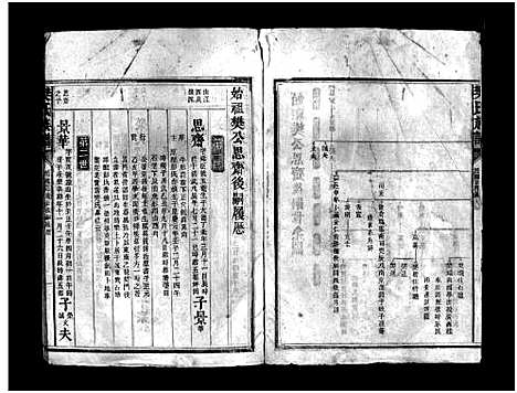 [樊]樊氏族谱_10卷-Fan Shi (湖南) 樊氏家谱_七.pdf