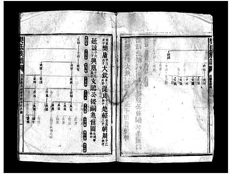 [樊]樊氏族谱_10卷-Fan Shi (湖南) 樊氏家谱_八.pdf