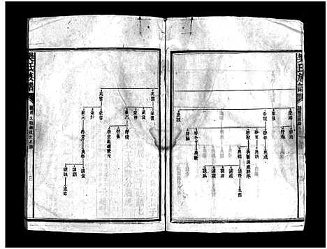 [樊]樊氏族谱_10卷-Fan Shi (湖南) 樊氏家谱_八.pdf