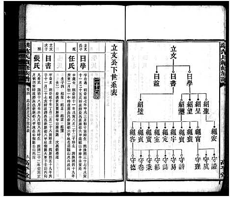 [范]楚沩范氏续修族谱_33卷含首1卷_末5卷-范族家乘-楚沩范氏续修族谱 (湖南) 楚沩范氏续修家谱_四.pdf