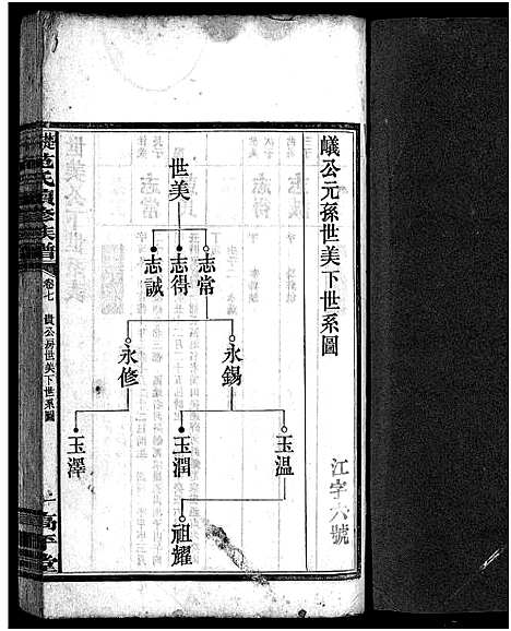 [范]楚沩范氏续修族谱_33卷含首1卷_末5卷-范族家乘-楚沩范氏续修族谱 (湖南) 楚沩范氏续修家谱_七.pdf