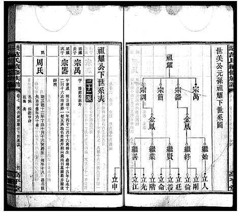 [范]楚沩范氏续修族谱_33卷含首1卷_末5卷-范族家乘-楚沩范氏续修族谱 (湖南) 楚沩范氏续修家谱_七.pdf