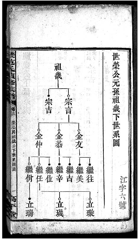 [范]楚沩范氏续修族谱_33卷含首1卷_末5卷-范族家乘-楚沩范氏续修族谱 (湖南) 楚沩范氏续修家谱_十三.pdf