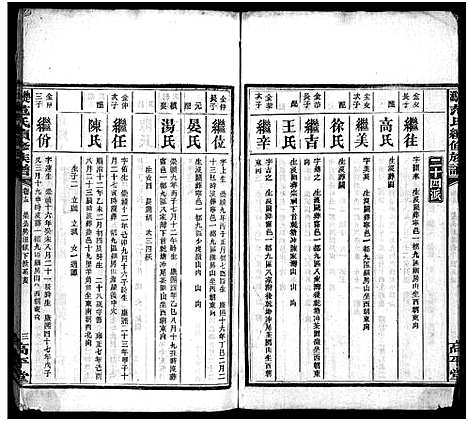 [范]楚沩范氏续修族谱_33卷含首1卷_末5卷-范族家乘-楚沩范氏续修族谱 (湖南) 楚沩范氏续修家谱_十三.pdf