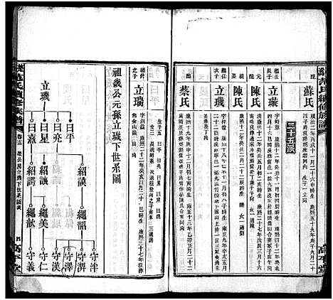 [范]楚沩范氏续修族谱_33卷含首1卷_末5卷-范族家乘-楚沩范氏续修族谱 (湖南) 楚沩范氏续修家谱_十三.pdf