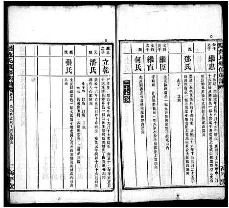 [范]楚沩范氏续修族谱_33卷含首1卷_末5卷-范族家乘-楚沩范氏续修族谱 (湖南) 楚沩范氏续修家谱_十五.pdf