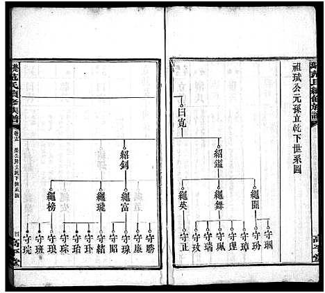 [范]楚沩范氏续修族谱_33卷含首1卷_末5卷-范族家乘-楚沩范氏续修族谱 (湖南) 楚沩范氏续修家谱_十五.pdf