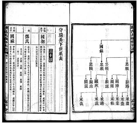 [范]楚沩范氏续修族谱_33卷含首1卷_末5卷-范族家乘-楚沩范氏续修族谱 (湖南) 楚沩范氏续修家谱_十六.pdf