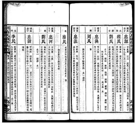 [范]楚沩范氏续修族谱_33卷含首1卷_末5卷-范族家乘-楚沩范氏续修族谱 (湖南) 楚沩范氏续修家谱_十七.pdf