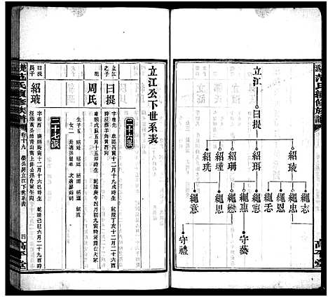 [范]楚沩范氏续修族谱_33卷含首1卷_末5卷-范族家乘-楚沩范氏续修族谱 (湖南) 楚沩范氏续修家谱_十九.pdf