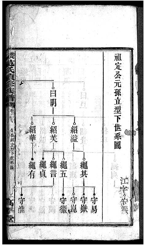 [范]楚沩范氏续修族谱_33卷含首1卷_末5卷-范族家乘-楚沩范氏续修族谱 (湖南) 楚沩范氏续修家谱_二十.pdf