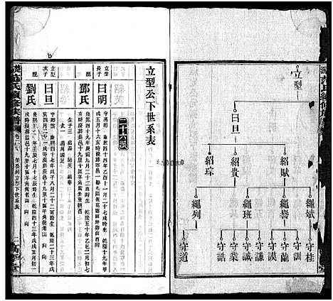 [范]楚沩范氏续修族谱_33卷含首1卷_末5卷-范族家乘-楚沩范氏续修族谱 (湖南) 楚沩范氏续修家谱_二十.pdf