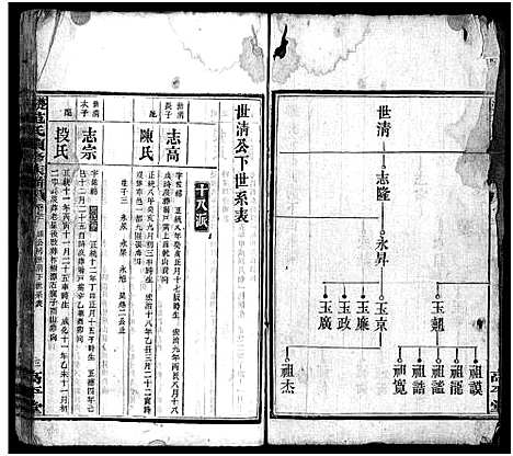 [范]楚沩范氏续修族谱_33卷含首1卷_末5卷-范族家乘-楚沩范氏续修族谱 (湖南) 楚沩范氏续修家谱_二十一.pdf