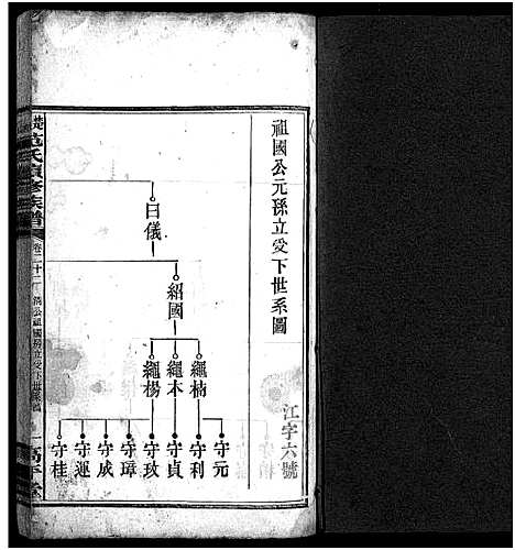 [范]楚沩范氏续修族谱_33卷含首1卷_末5卷-范族家乘-楚沩范氏续修族谱 (湖南) 楚沩范氏续修家谱_二十二.pdf