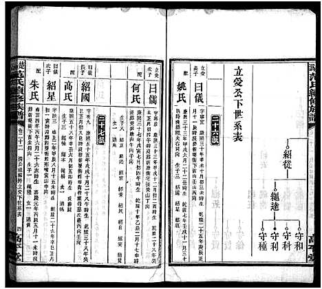 [范]楚沩范氏续修族谱_33卷含首1卷_末5卷-范族家乘-楚沩范氏续修族谱 (湖南) 楚沩范氏续修家谱_二十二.pdf