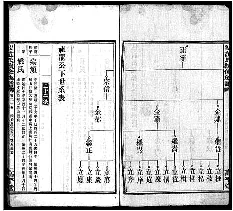 [范]楚沩范氏续修族谱_33卷含首1卷_末5卷-范族家乘-楚沩范氏续修族谱 (湖南) 楚沩范氏续修家谱_二十五.pdf