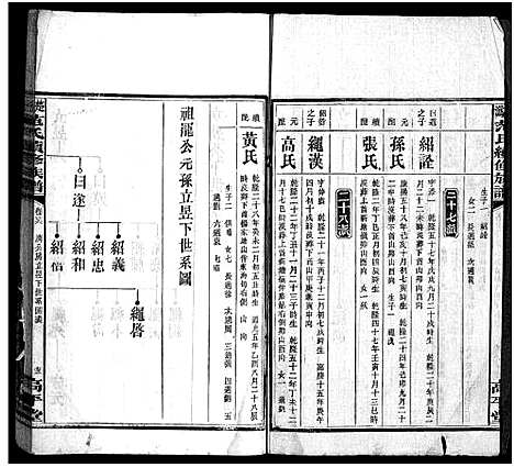 [范]楚沩范氏续修族谱_33卷含首1卷_末5卷-范族家乘-楚沩范氏续修族谱 (湖南) 楚沩范氏续修家谱_二十七.pdf