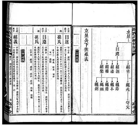 [范]楚沩范氏续修族谱_33卷含首1卷_末5卷-范族家乘-楚沩范氏续修族谱 (湖南) 楚沩范氏续修家谱_二十七.pdf