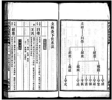 [范]楚沩范氏续修族谱_33卷含首1卷_末5卷-范族家乘-楚沩范氏续修族谱 (湖南) 楚沩范氏续修家谱_二十八.pdf