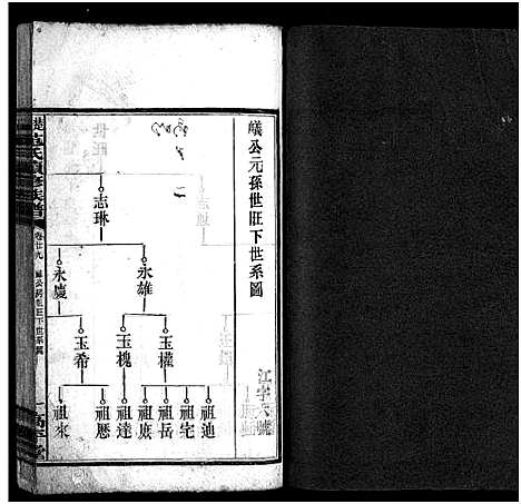 [范]楚沩范氏续修族谱_33卷含首1卷_末5卷-范族家乘-楚沩范氏续修族谱 (湖南) 楚沩范氏续修家谱_三十.pdf