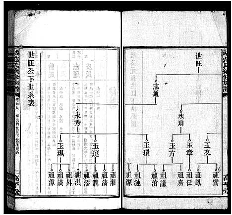 [范]楚沩范氏续修族谱_33卷含首1卷_末5卷-范族家乘-楚沩范氏续修族谱 (湖南) 楚沩范氏续修家谱_三十.pdf