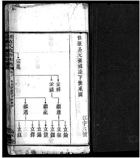 [范]楚沩范氏续修族谱_33卷含首1卷_末5卷-范族家乘-楚沩范氏续修族谱 (湖南) 楚沩范氏续修家谱_三十一.pdf