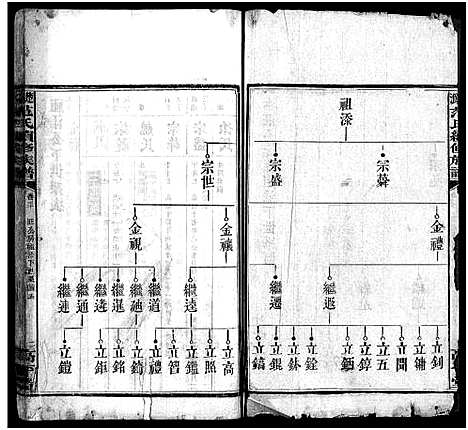 [范]楚沩范氏续修族谱_33卷含首1卷_末5卷-范族家乘-楚沩范氏续修族谱 (湖南) 楚沩范氏续修家谱_三十一.pdf