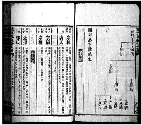 [范]楚沩范氏续修族谱_33卷含首1卷_末5卷-范族家乘-楚沩范氏续修族谱 (湖南) 楚沩范氏续修家谱_三十二.pdf