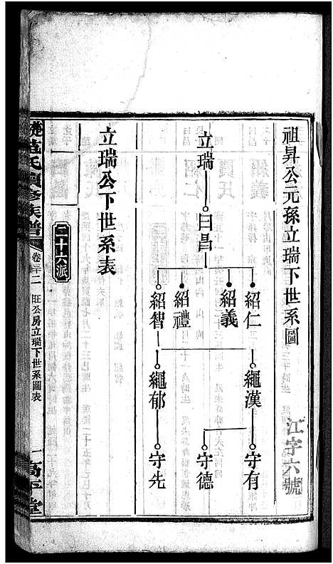 [范]楚沩范氏续修族谱_33卷含首1卷_末5卷-范族家乘-楚沩范氏续修族谱 (湖南) 楚沩范氏续修家谱_三十三.pdf