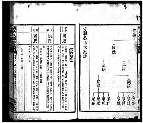 [范]楚沩范氏续修族谱_33卷含首1卷_末5卷-范族家乘-楚沩范氏续修族谱 (湖南) 楚沩范氏续修家谱_四十.pdf