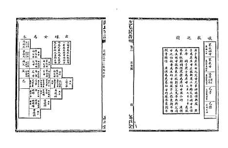 [范]湘阴范氏家谱 (湖南) 湘阴范氏家谱_二.pdf