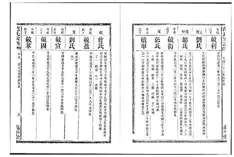 [范]湘阴范氏家谱 (湖南) 湘阴范氏家谱_五.pdf