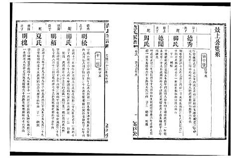 [范]湘阴范氏家谱 (湖南) 湘阴范氏家谱_六.pdf