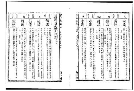 [范]湘阴范氏家谱 (湖南) 湘阴范氏家谱_六.pdf