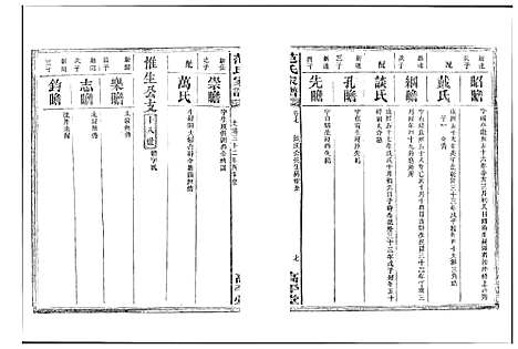 [范]湘阴范氏家谱 (湖南) 湘阴范氏家谱_七.pdf