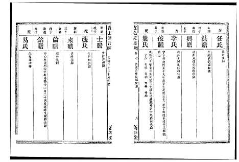 [范]湘阴范氏家谱 (湖南) 湘阴范氏家谱_七.pdf