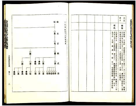 [范]益阳范氏五修族谱_按系分卷首1卷-Yi Yang Fan Shi Wu Xiu (湖南) 益阳范氏五修家谱_四.pdf