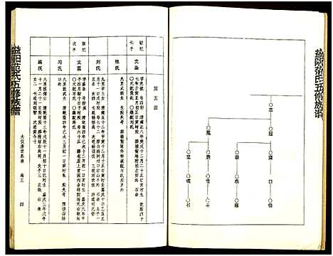 [范]益阳范氏五修族谱_按系分卷首1卷-Yi Yang Fan Shi Wu Xiu (湖南) 益阳范氏五修家谱_四.pdf