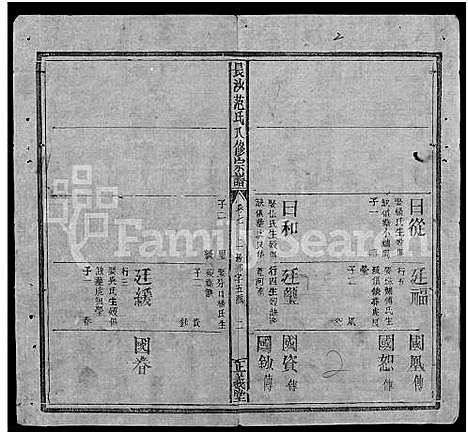 [范]长沙范氏八修宗谱_14卷 (湖南) 长沙范氏八修家谱_八.pdf