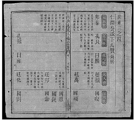 [范]长沙范氏八修宗谱_14卷 (湖南) 长沙范氏八修家谱_十三.pdf