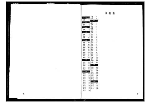 [方]方氏宗谱 (湖南) 方氏家谱_四.pdf