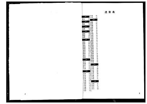 [方]方氏宗谱 (湖南) 方氏家谱_五.pdf