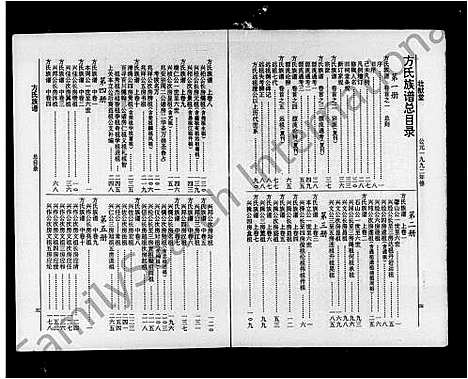 [方]方氏族谱_37卷首5卷_末8卷-方氏家乘 (湖南) 方氏家谱.pdf