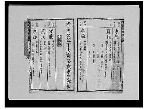 [冯]冯氏二修族谱_10卷首末各1卷 (湖南) 冯氏二修家谱_五.pdf