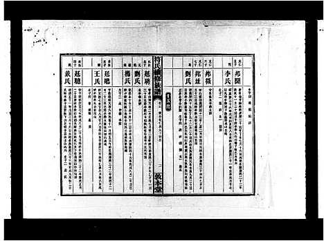 [符]益阳符氏重修族谱_24卷首2卷_末3卷-符氏续修族谱 (湖南) 益阳符氏重修家谱_二.pdf