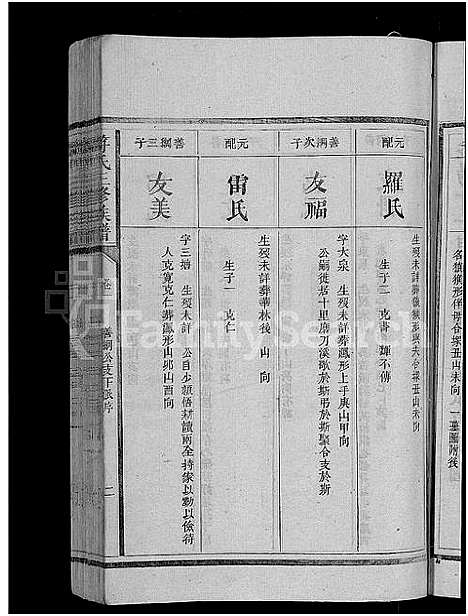 [符]符氏三修族谱_总卷数不详 (湖南) 符氏三修家谱_一.pdf