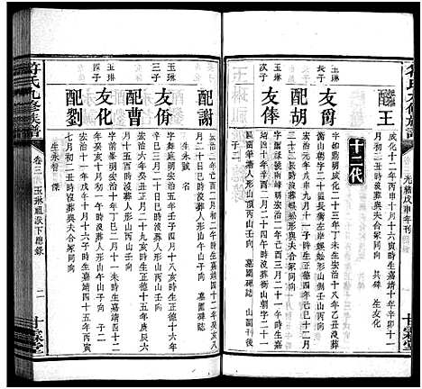 [符]符氏九修族谱_30卷 (湖南) 符氏九修家谱_二.pdf