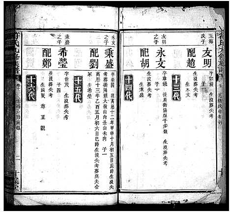 [符]符氏九修族谱_30卷 (湖南) 符氏九修家谱_十一.pdf